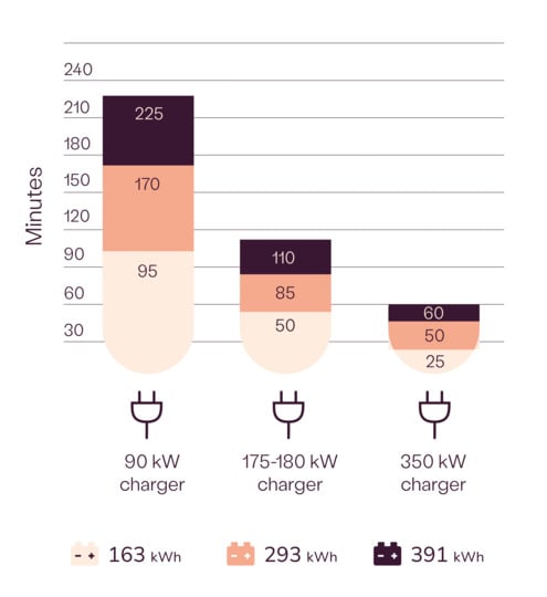 NB_Kalmar Electric ECH Charging